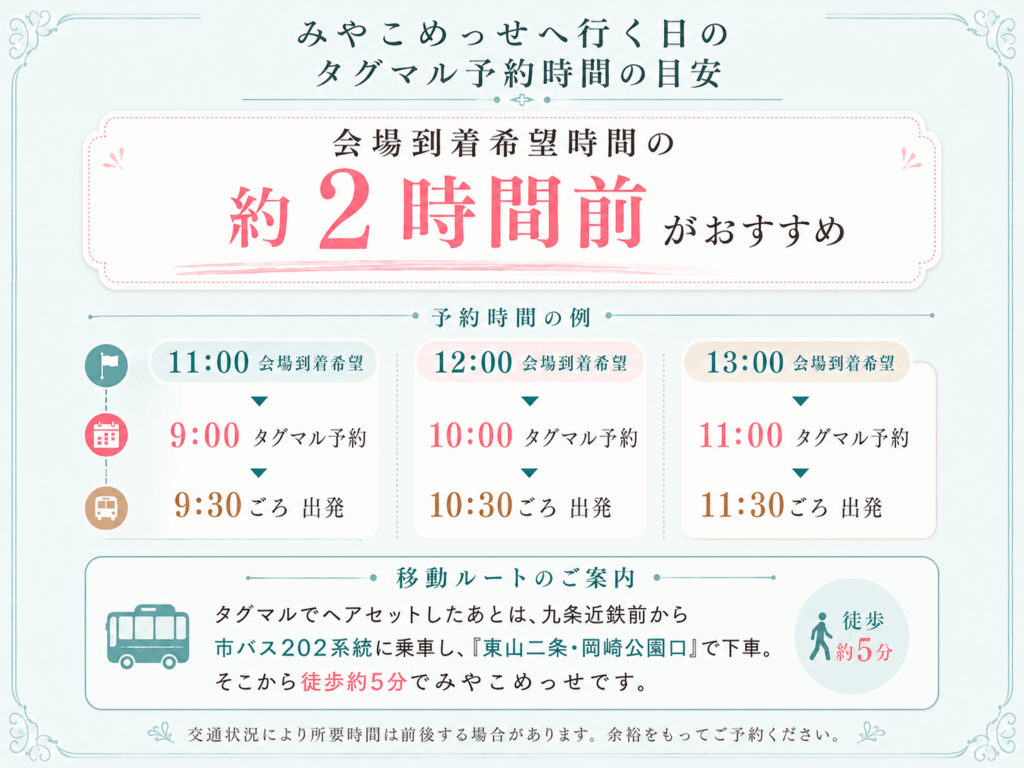 みやこめっせの到着希望時間から約2時間前を目安にしたタグマルのヘアセット予約時間と移動ルート