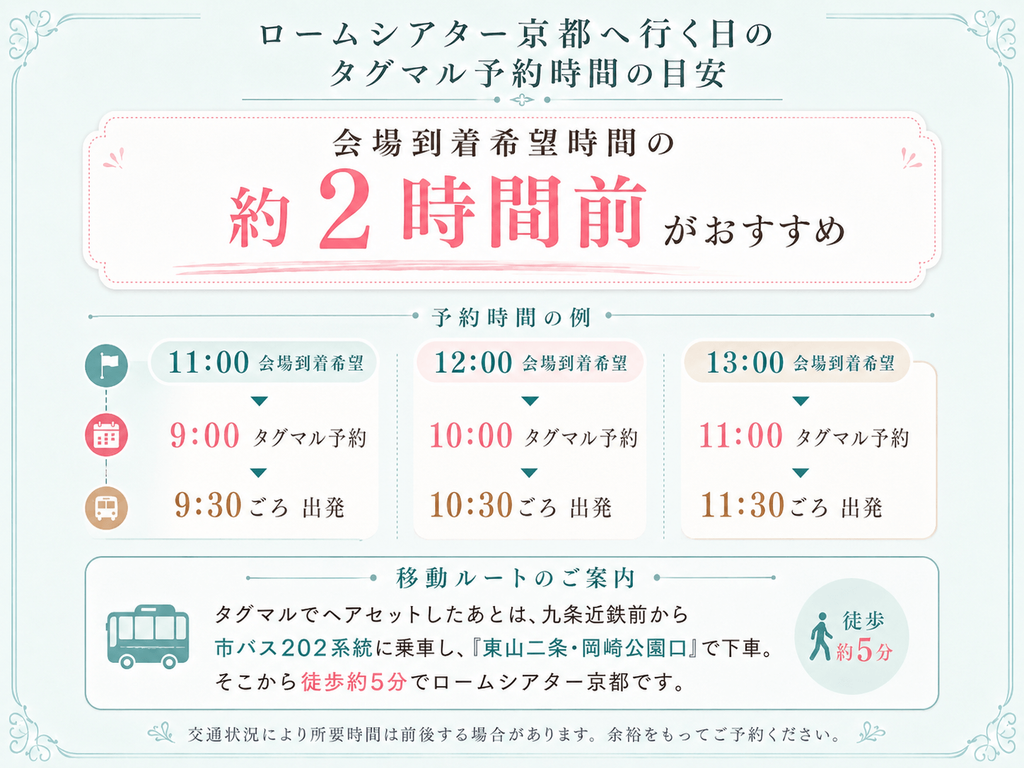 ロームシアター京都の到着希望時間から約2時間前を目安にしたタグマルのヘアセット予約時間と移動ルート